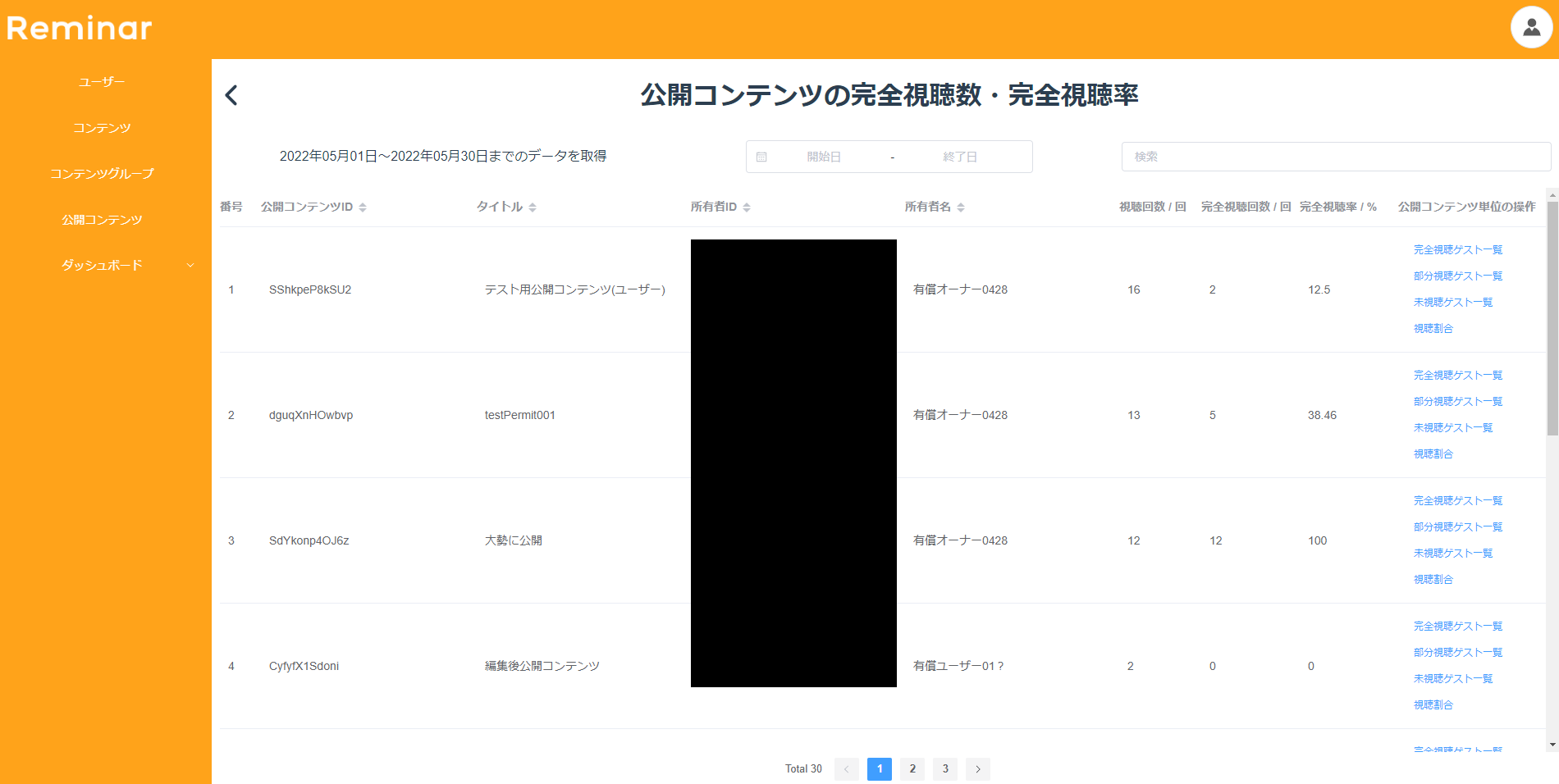 公開コンテンツの完全視聴数・完全視聴率画面