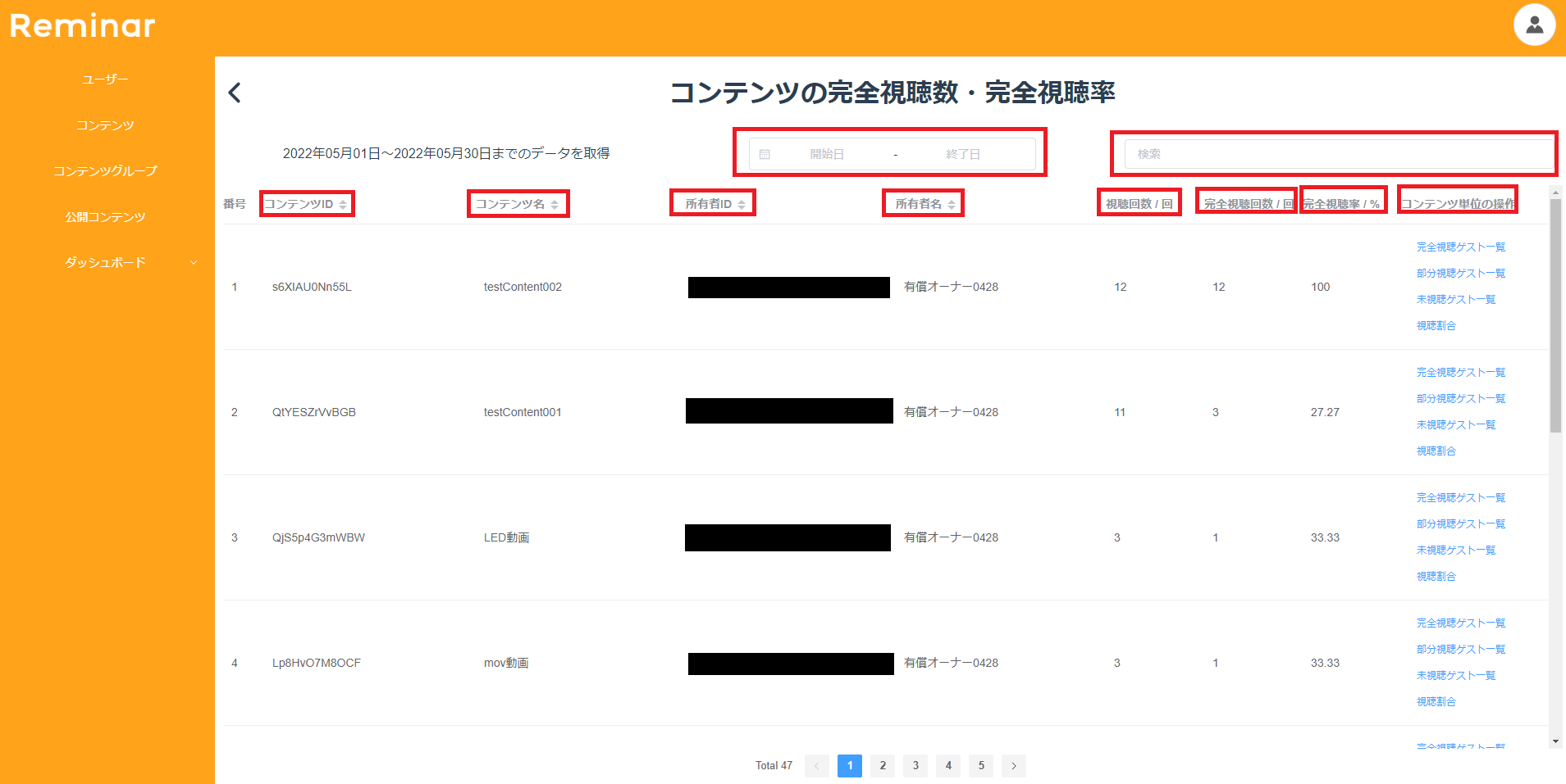 コンテンツの完全視聴数・完全視聴率画面